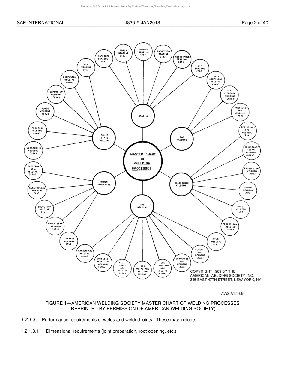 SAE J836-2018.pdf_第3页