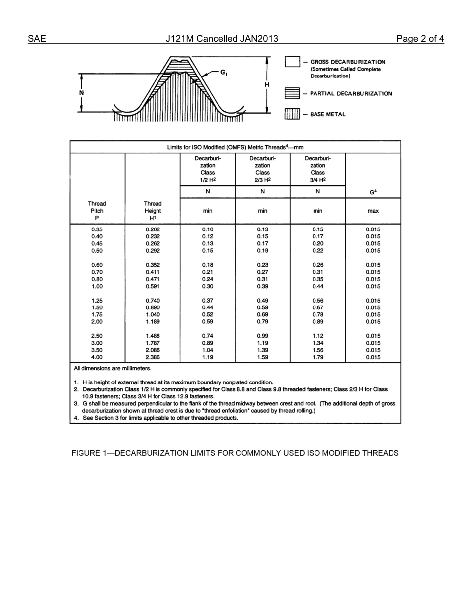 SAE J121M-2013.pdf_第3页