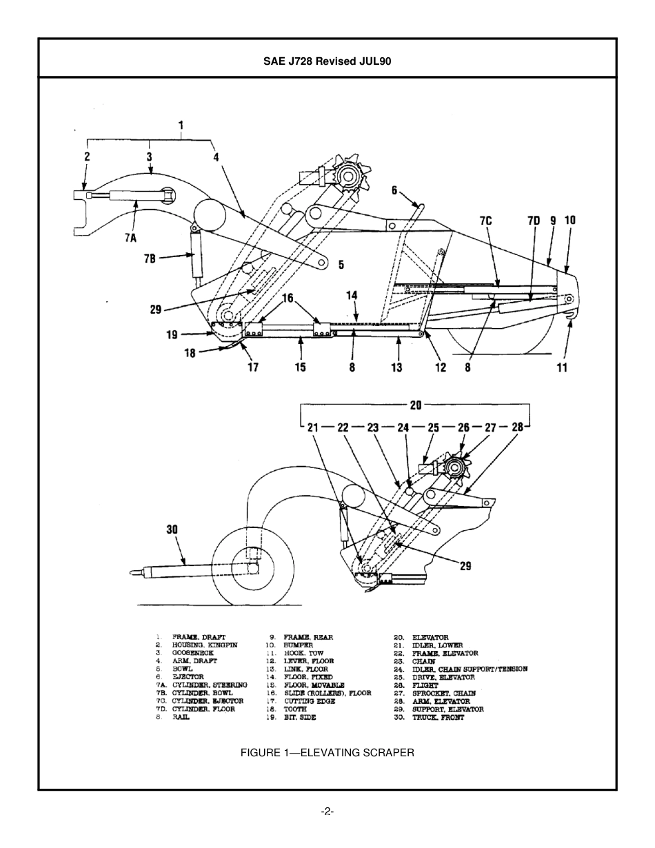 SAE J728-1990.pdf_第2页