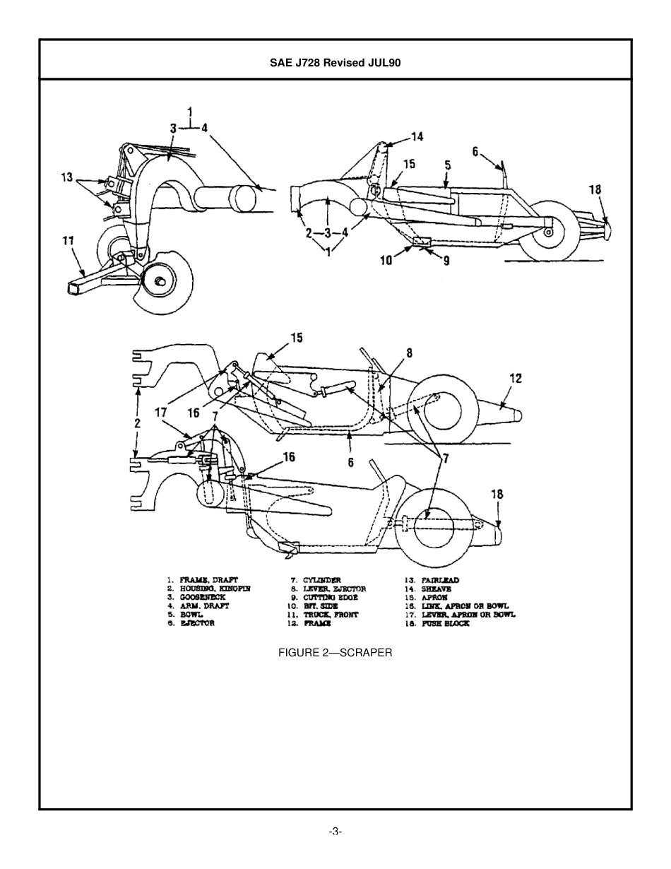 SAE J728-1990.pdf_第3页