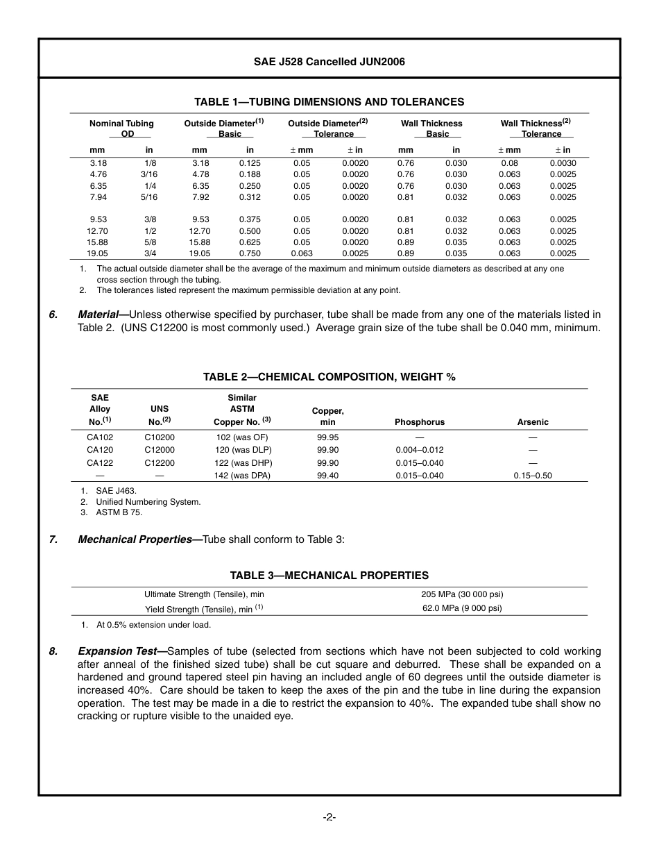 SAE J528-2006.pdf_第2页