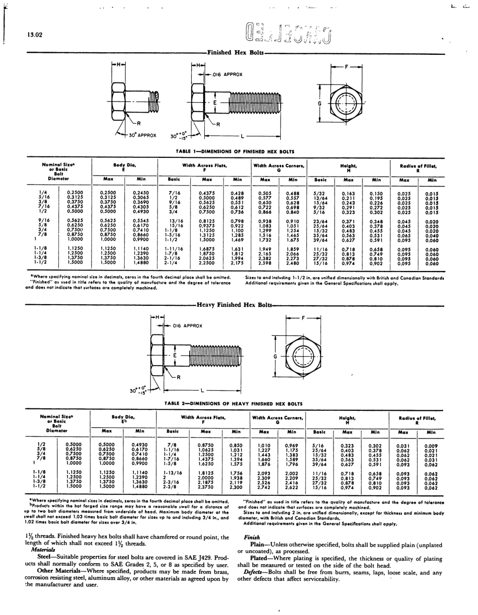 SAE J105-1969 scan.pdf_第2页