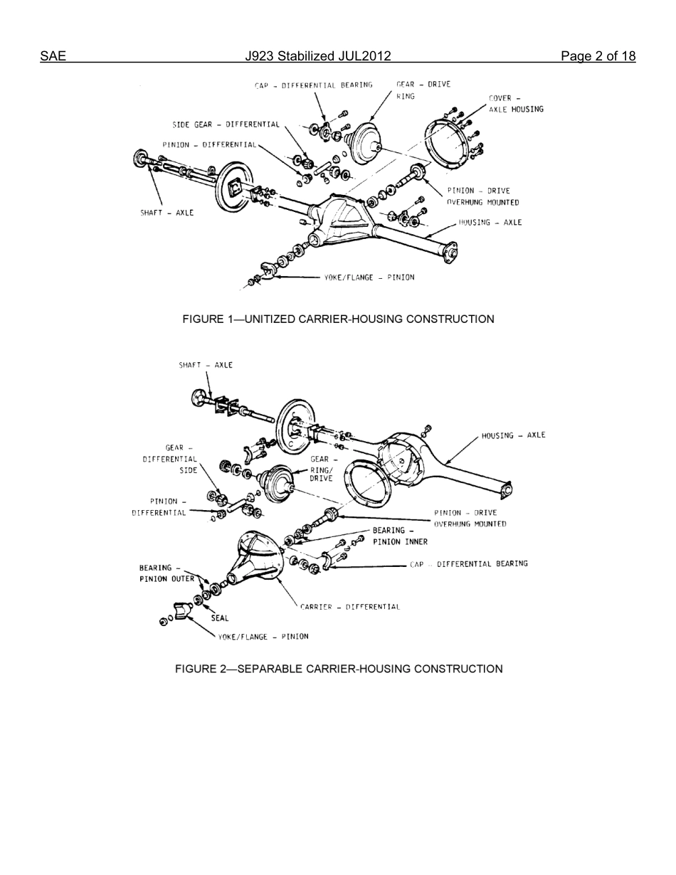 SAE J923-2012.pdf_第3页