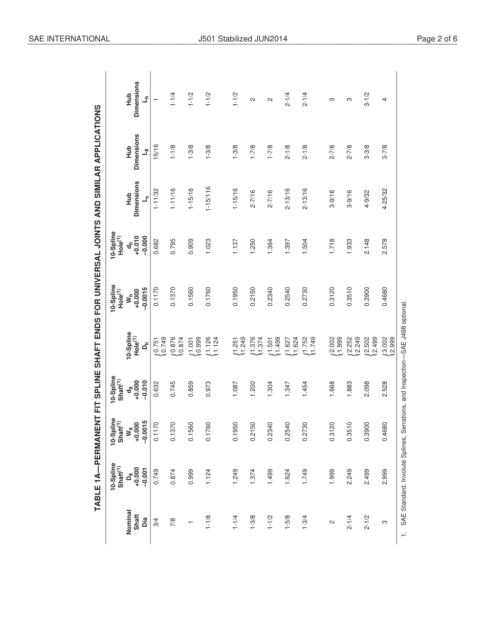 SAE J501-2014.pdf_第3页