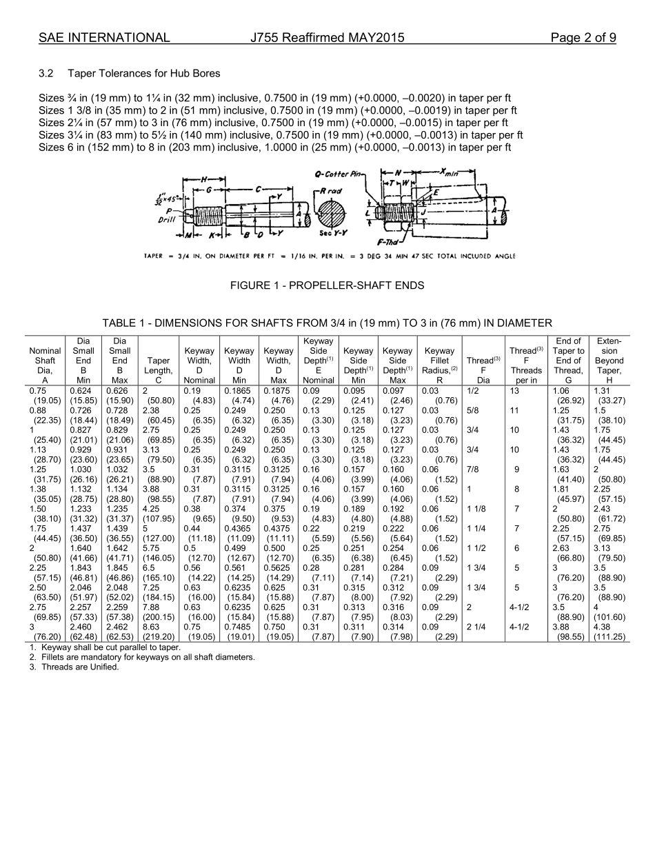 SAE J755-2015.pdf_第2页