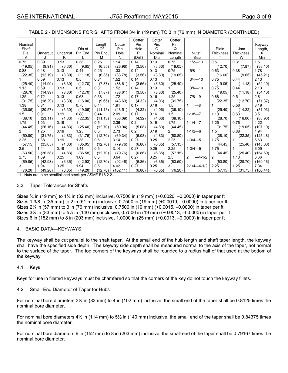 SAE J755-2015.pdf_第3页