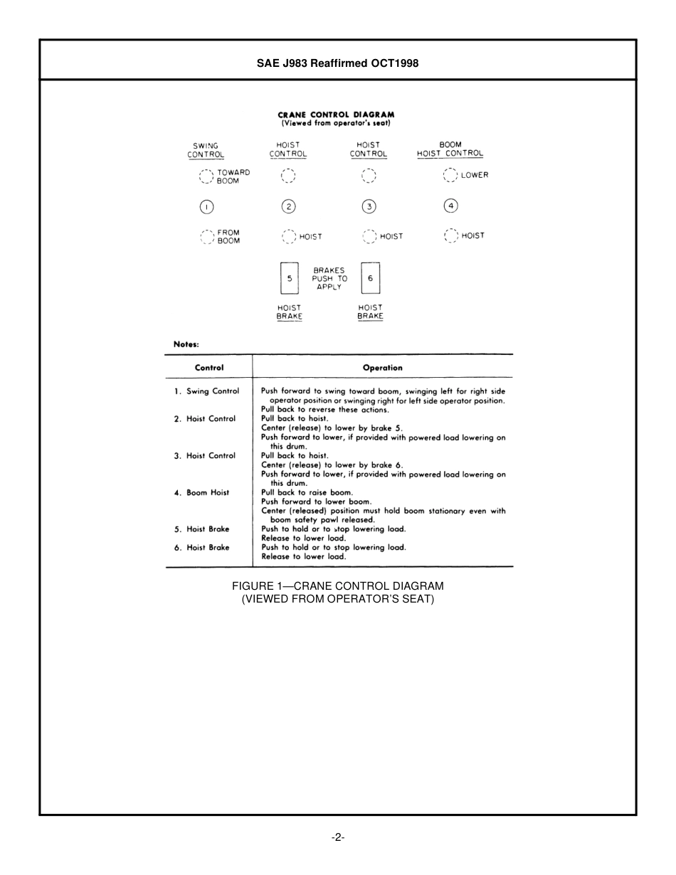 SAE J983-1998.pdf_第2页