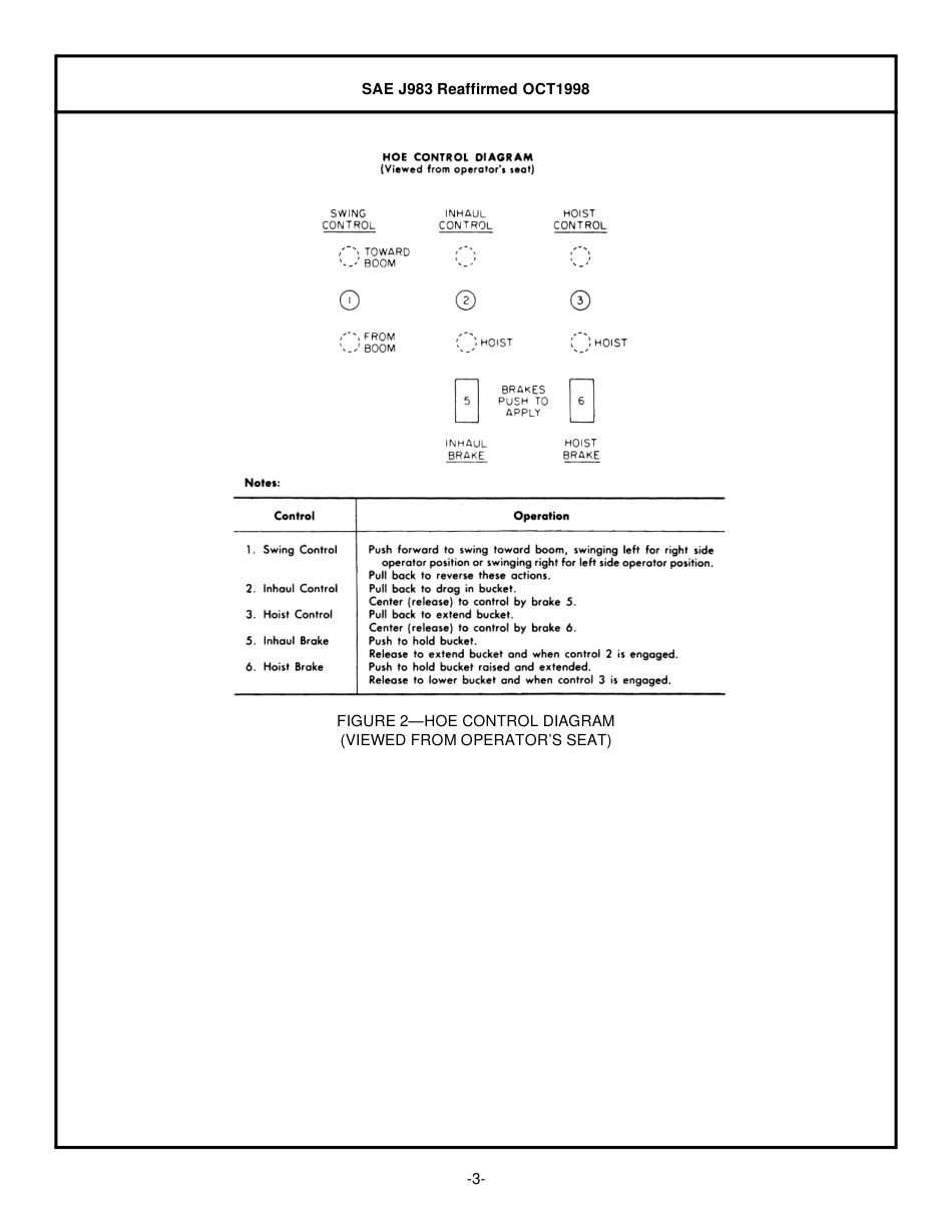 SAE J983-1998.pdf_第3页