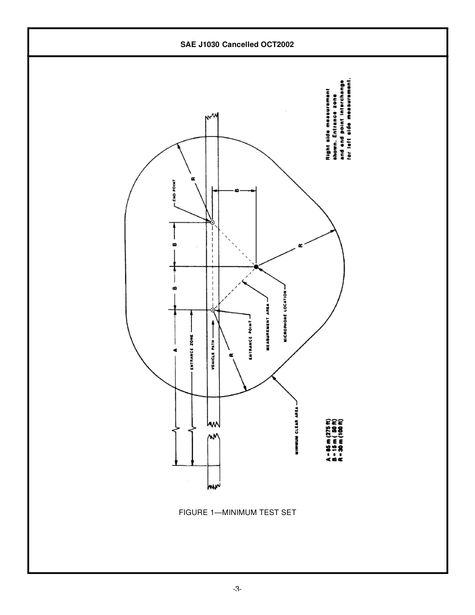 SAE J1030-2002.pdf_第3页