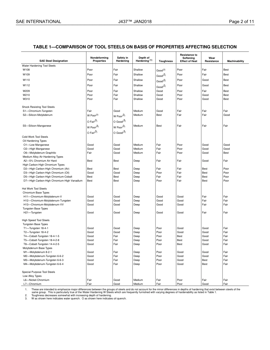 SAE J437-2018.pdf_第3页
