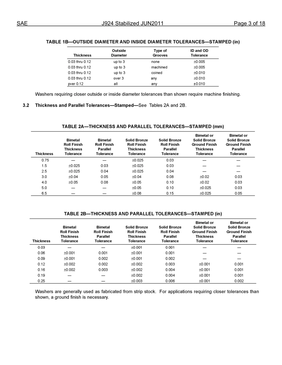SAE J924-2011.pdf_第3页
