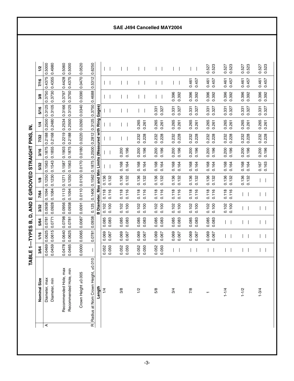 SAE J494-2004.pdf_第3页