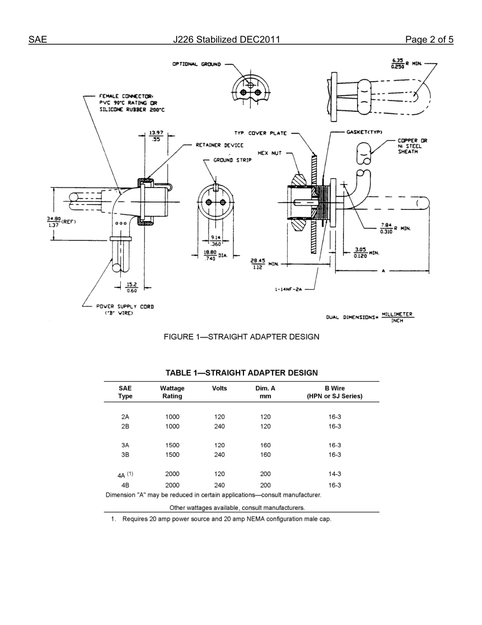 SAE J226-2011.pdf_第3页