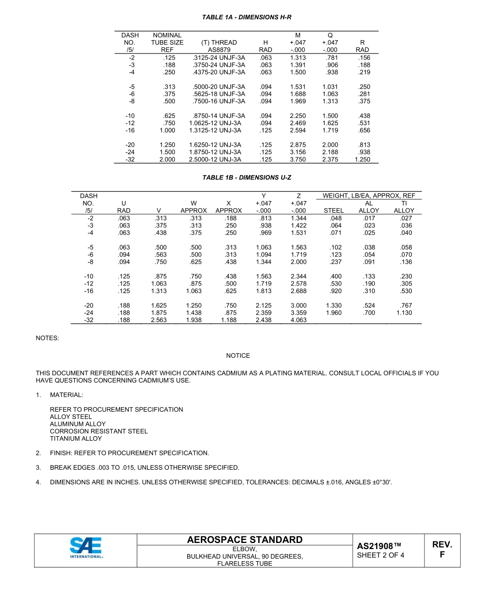 SAE AS21908F-2022.pdf_第2页