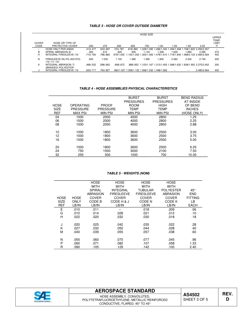 SAE AS4502D-2015.pdf_第3页