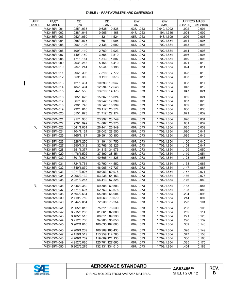 SAE AS83485B-2022.pdf_第2页