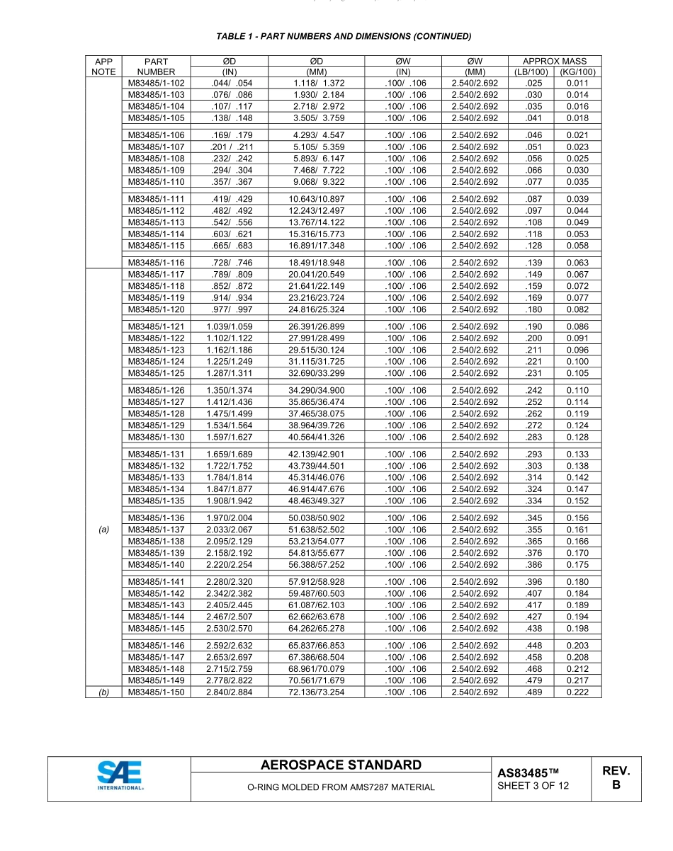SAE AS83485B-2022.pdf_第3页