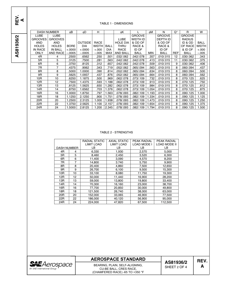 SAE AS81936-2a-2006.pdf_第2页