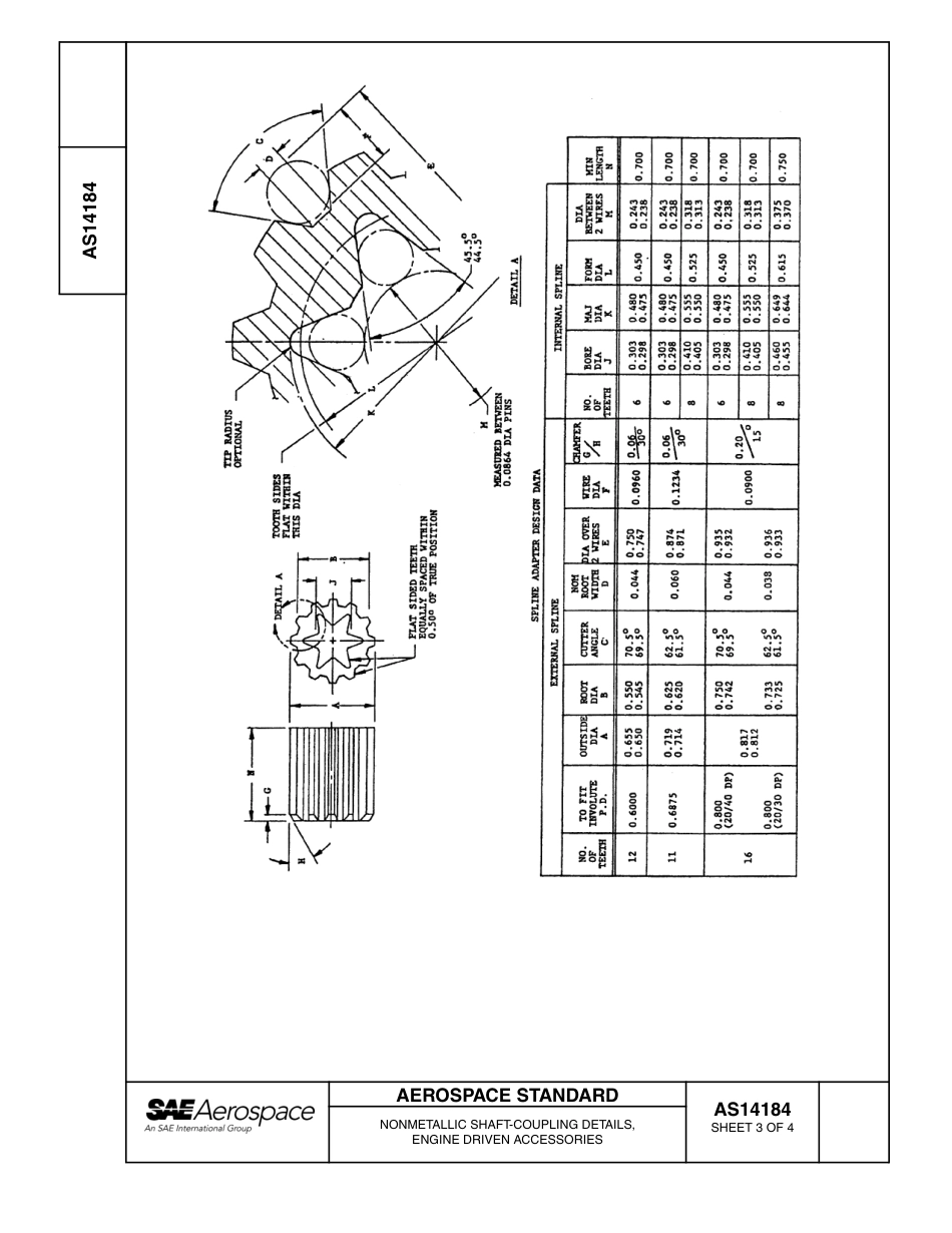 SAE AS14184-2004.pdf_第3页