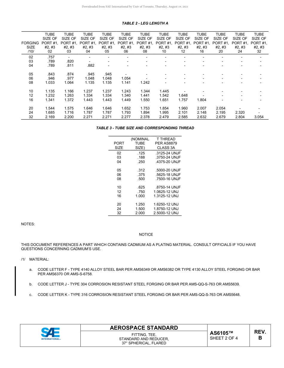 SAE AS6105B-2020.pdf_第2页