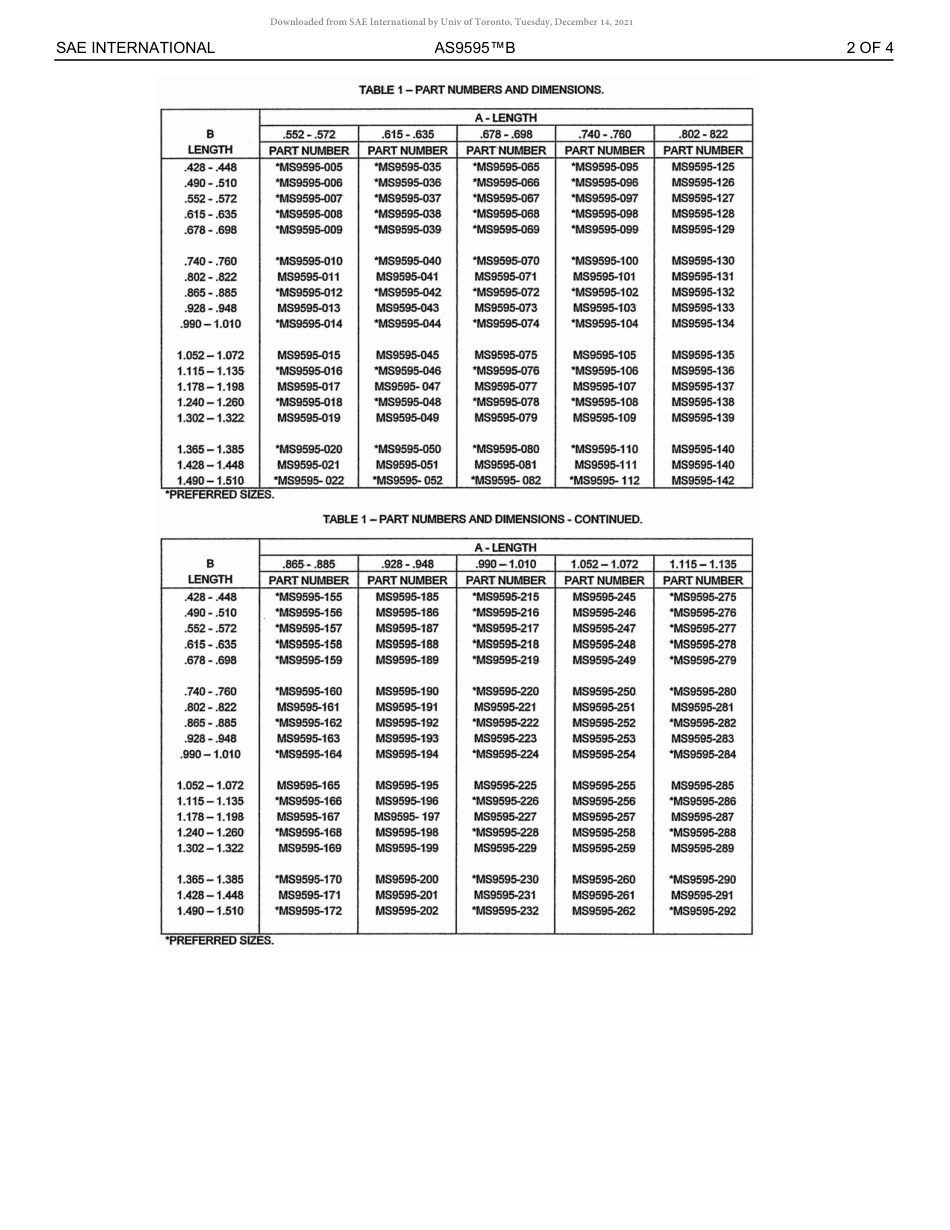 SAE AS9595B-2018.pdf_第3页