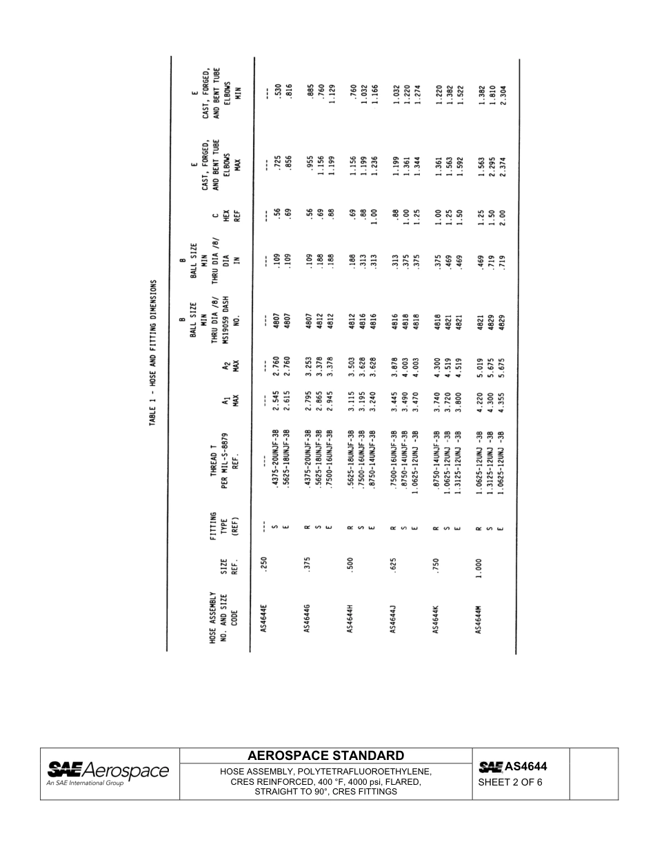 SAE AS4644-2013.pdf_第2页