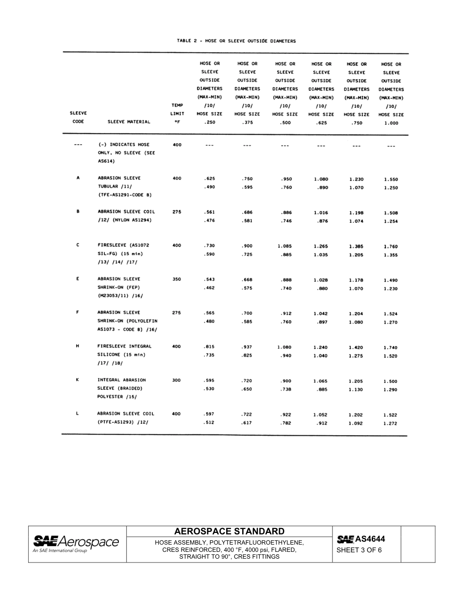 SAE AS4644-2013.pdf_第3页