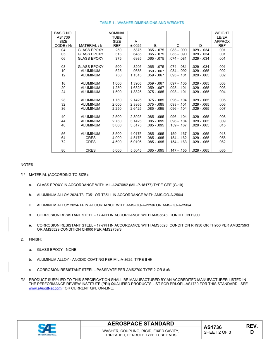 SAE AS1736D-2014.pdf_第2页