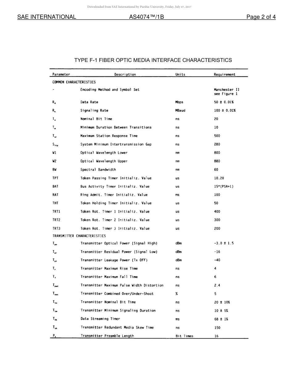 SAE AS4074-1B-2016.pdf_第3页