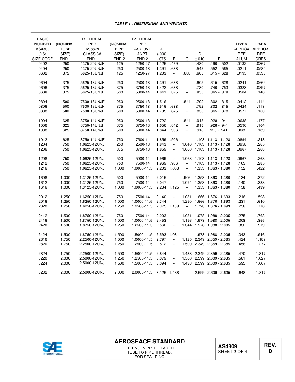 SAE AS4309d-2015.pdf_第2页
