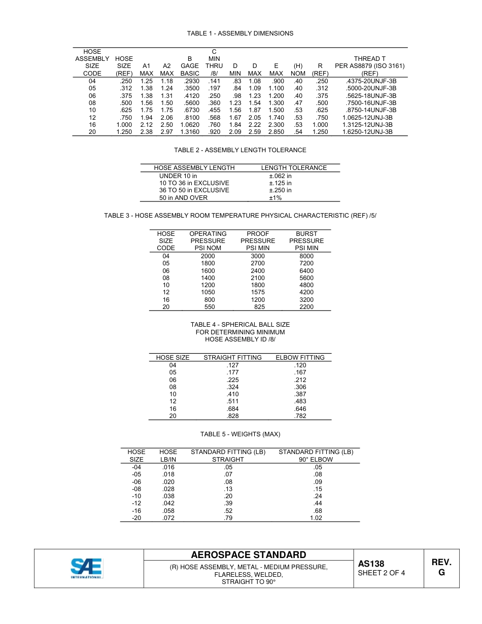 SAE AS138g-2014.pdf_第2页