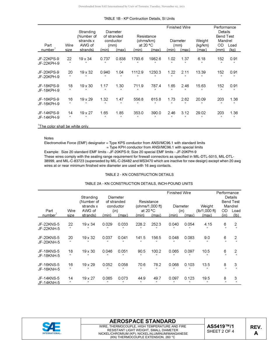 SAE AS5419-1A-2018.pdf_第3页
