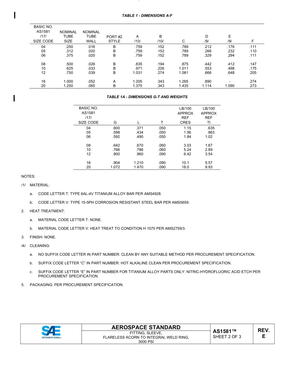 SAE AS1581E-2023.pdf_第2页