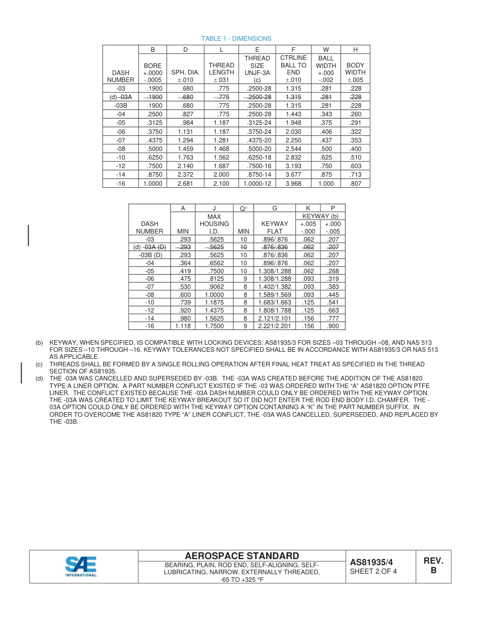 SAE AS81935-4b-2014.pdf_第2页