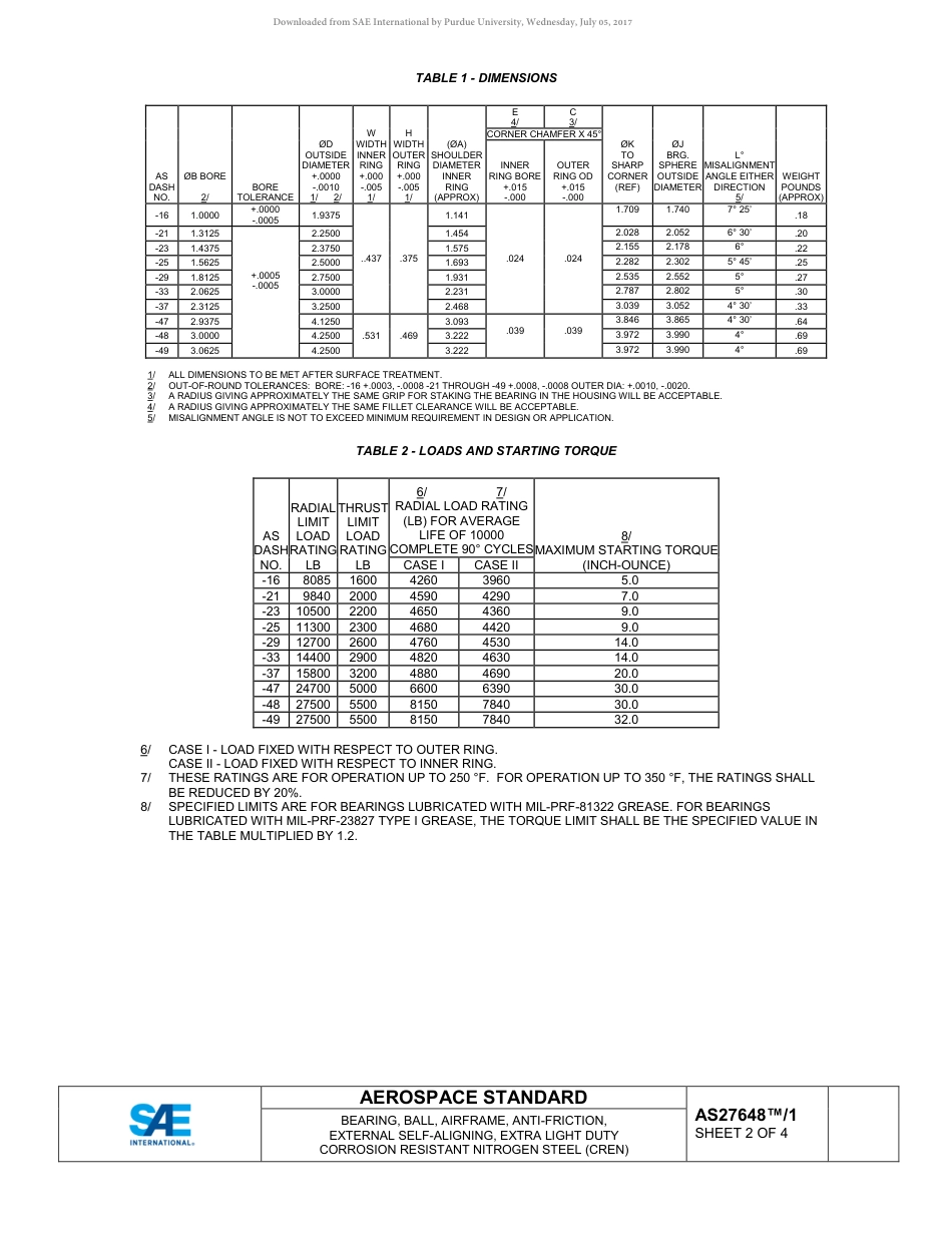 SAE AS27648-1-2017.pdf_第2页