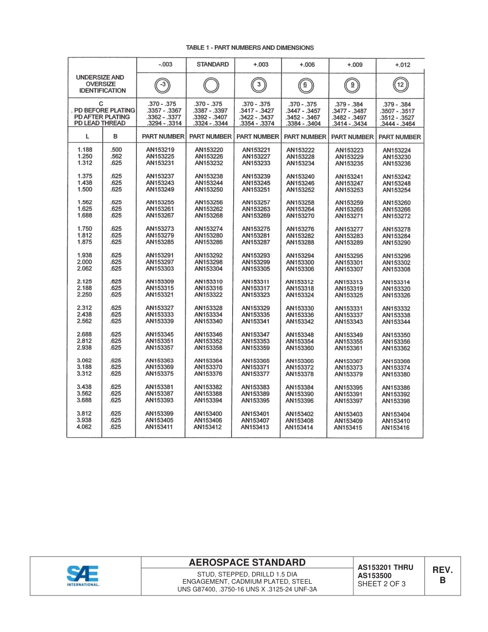 SAE AS153201B - AS153500B-2014.pdf_第3页