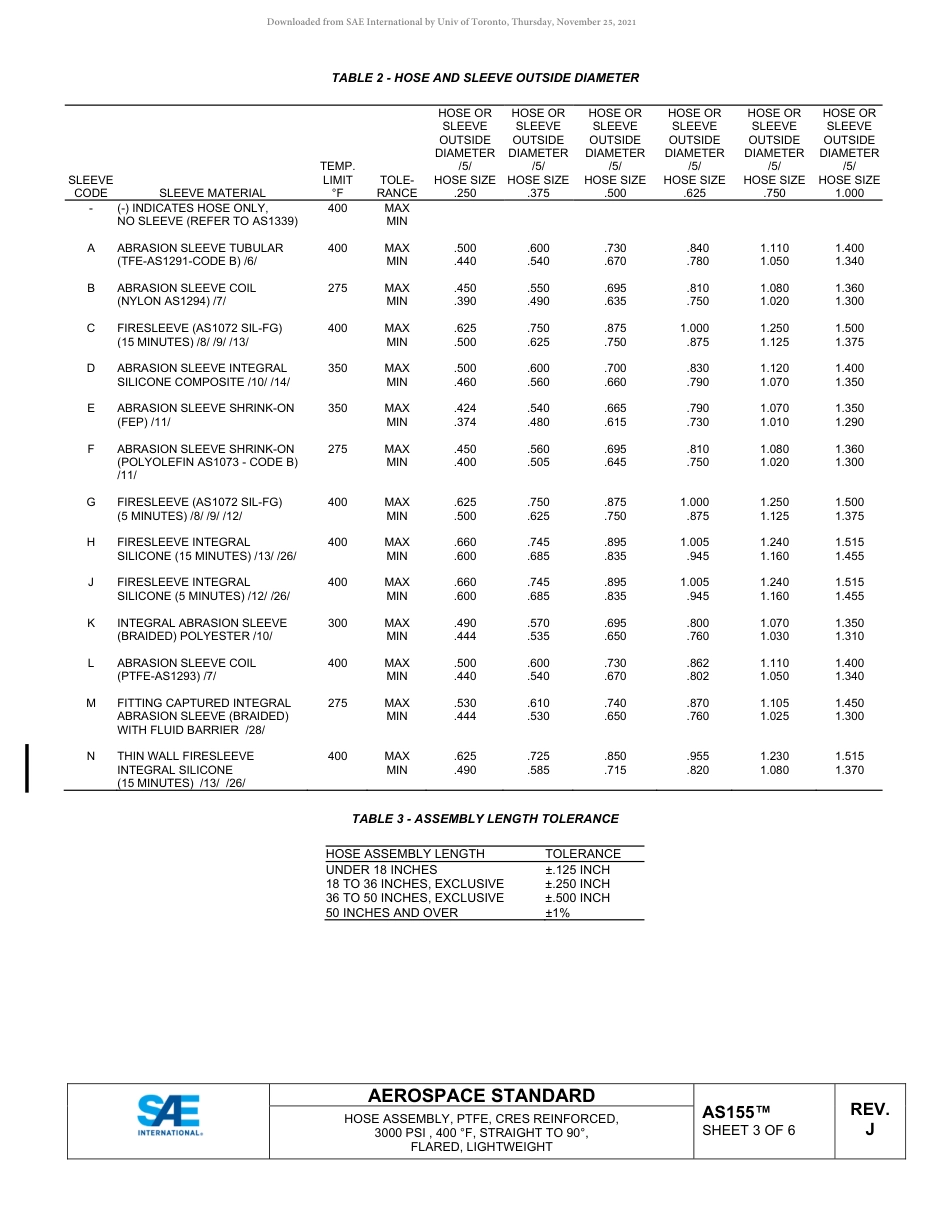 SAE AS155J-2021.pdf_第3页