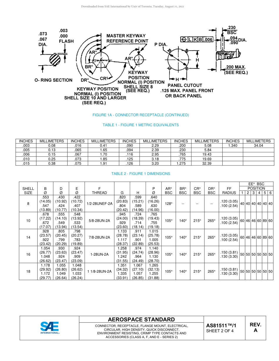 SAE AS81511-1A-2020.pdf_第3页
