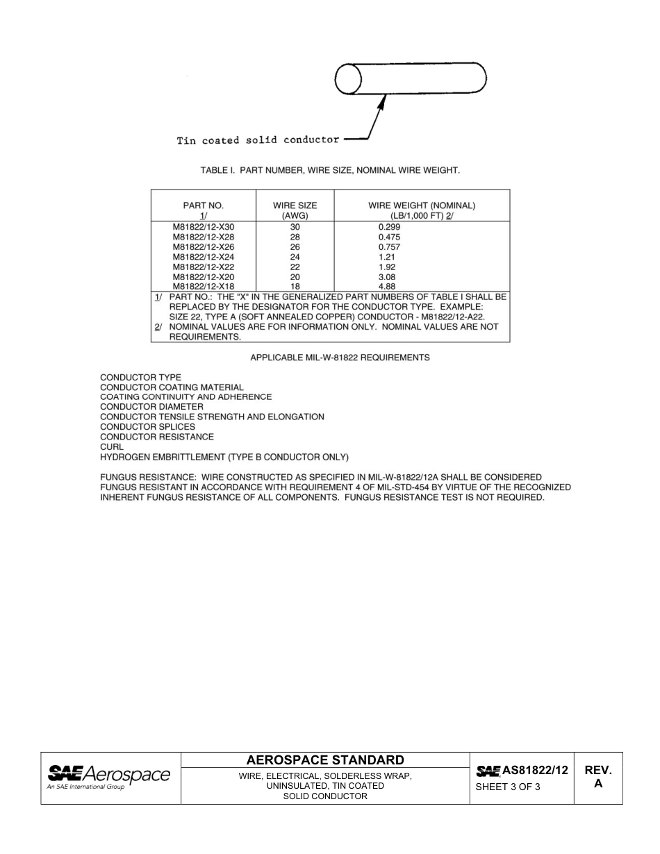 SAE AS81822-12a-2011.pdf_第3页