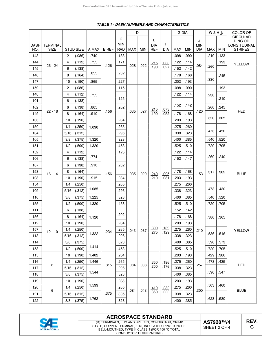SAE AS7928-4C-2020.pdf_第2页