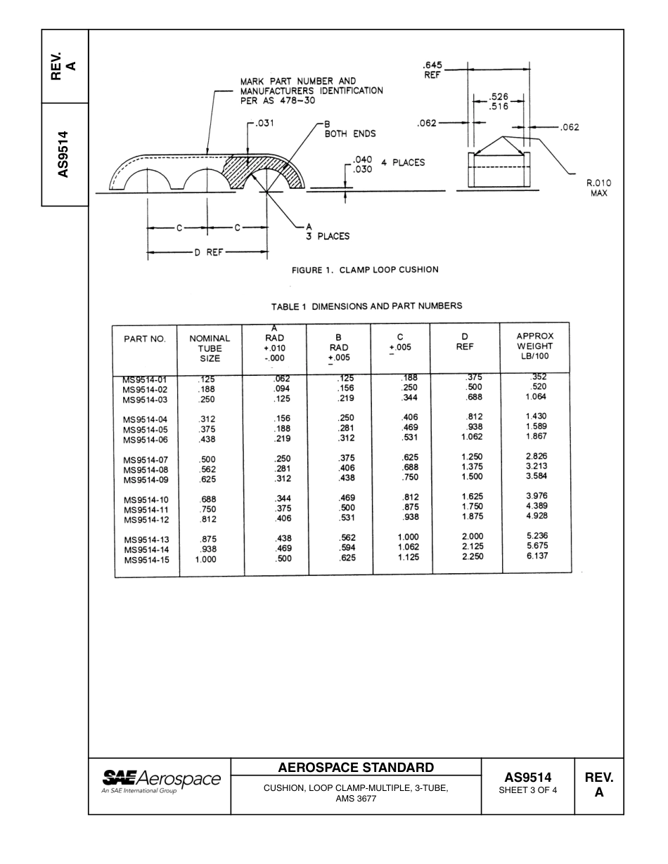 SAE AS9514a-2005.pdf_第3页