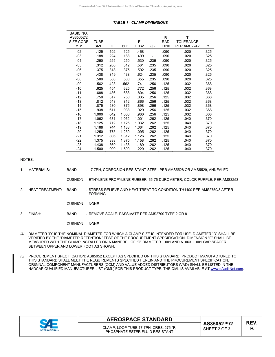 SAE AS85052-2B-2020.pdf_第2页