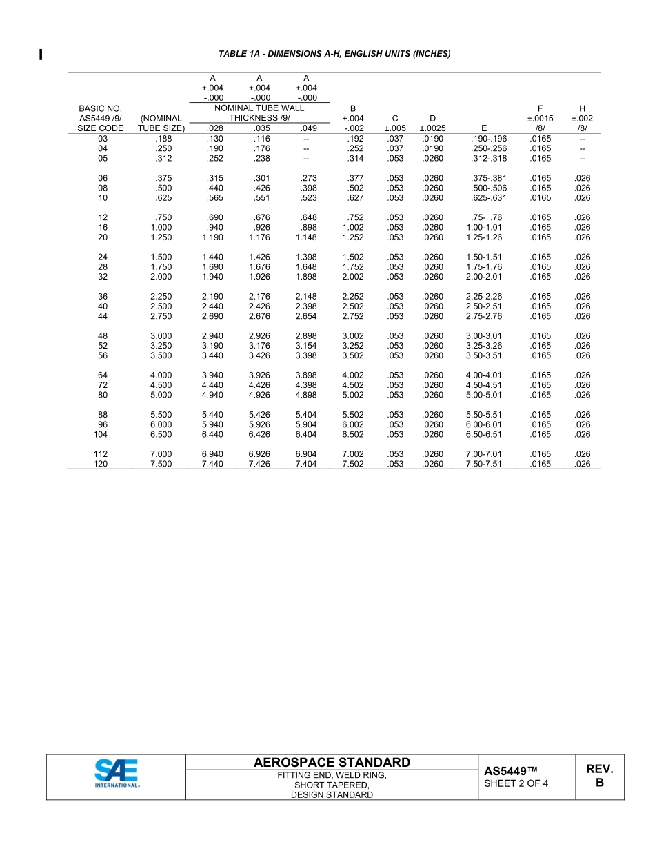 SAE AS5449B-2023.pdf_第2页