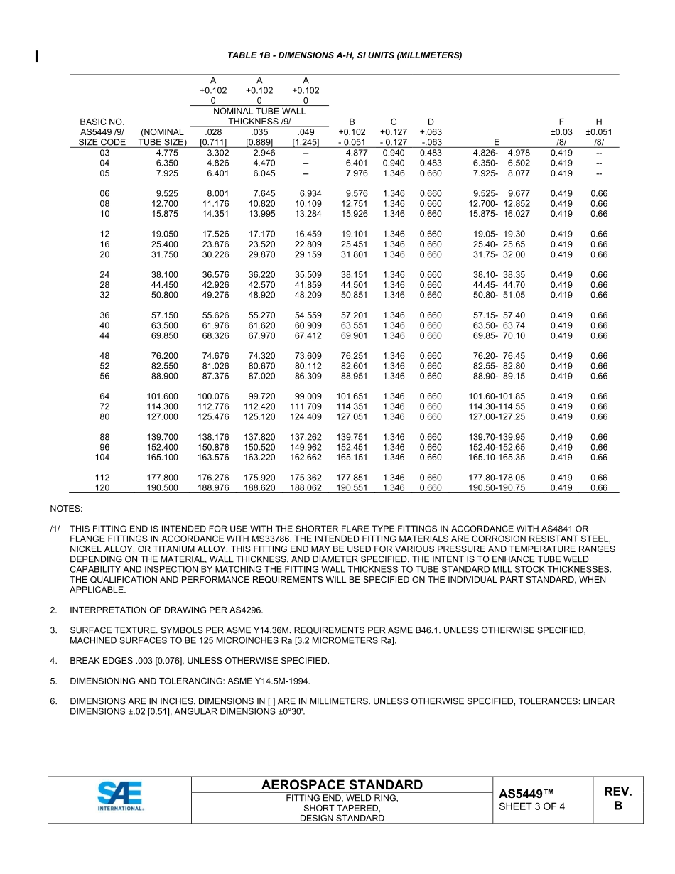 SAE AS5449B-2023.pdf_第3页