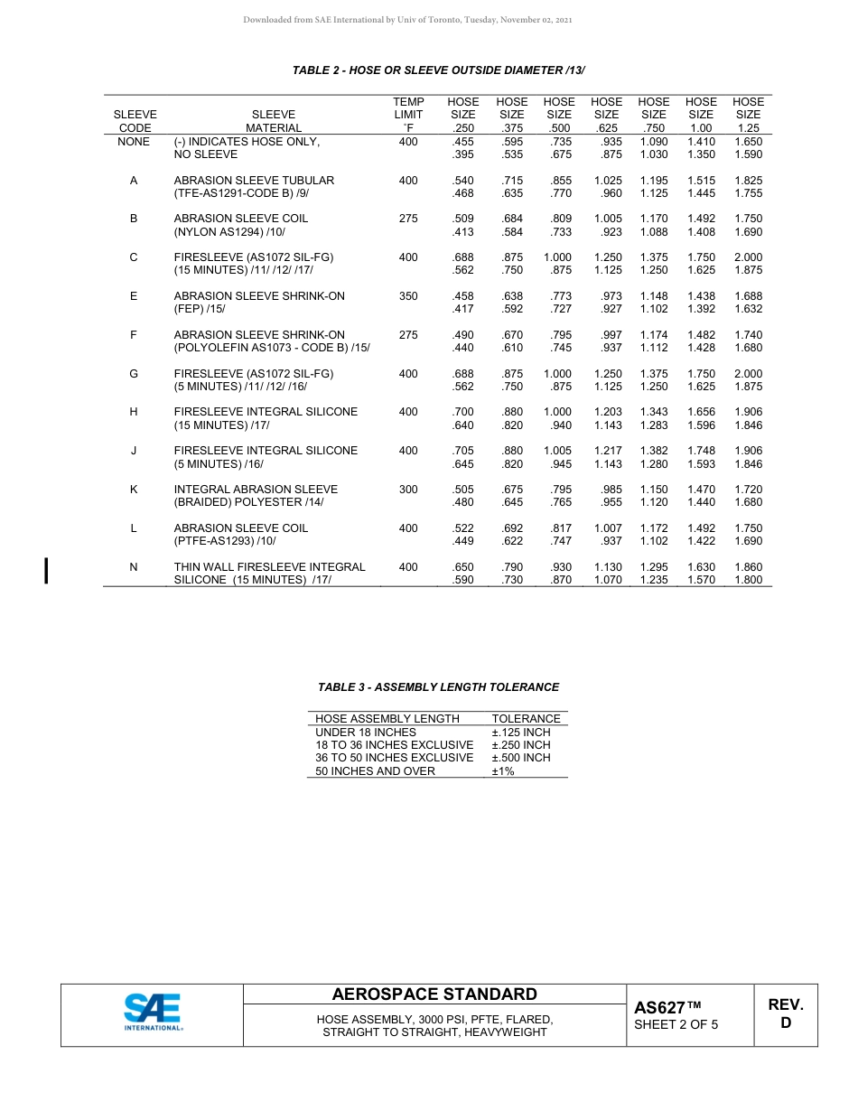 SAE AS627D-2018.pdf_第2页
