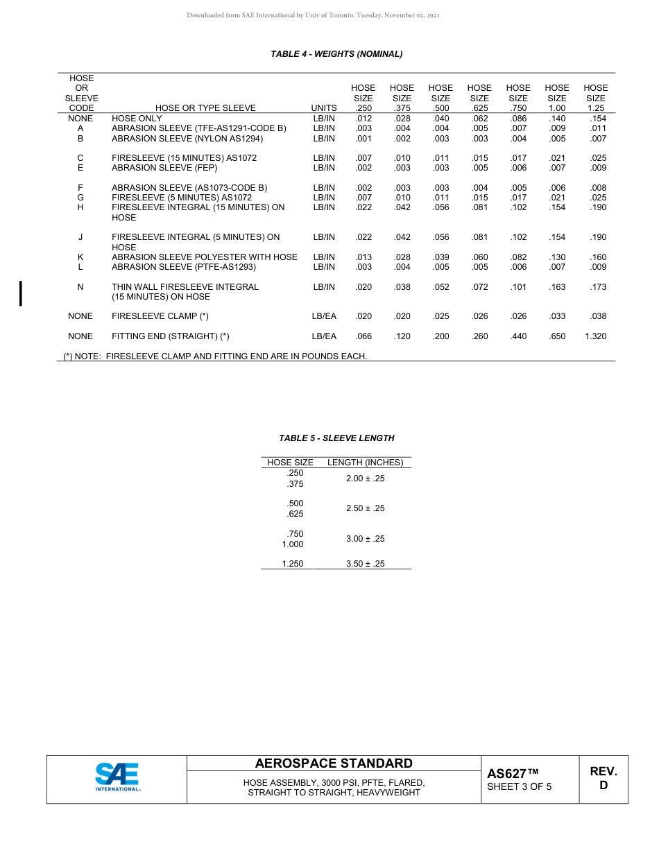 SAE AS627D-2018.pdf_第3页