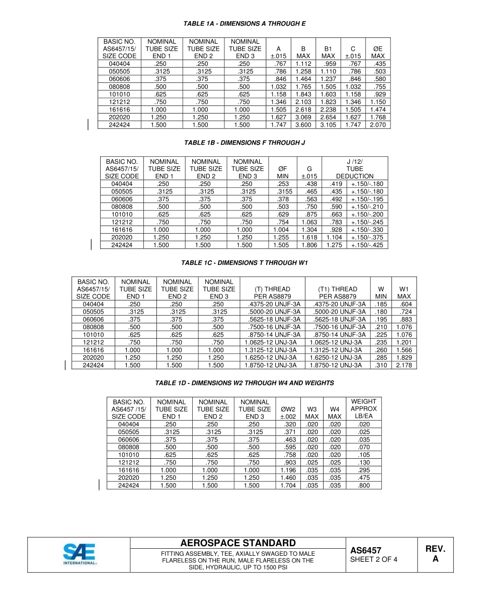 SAE AS6457A-2015.pdf_第2页