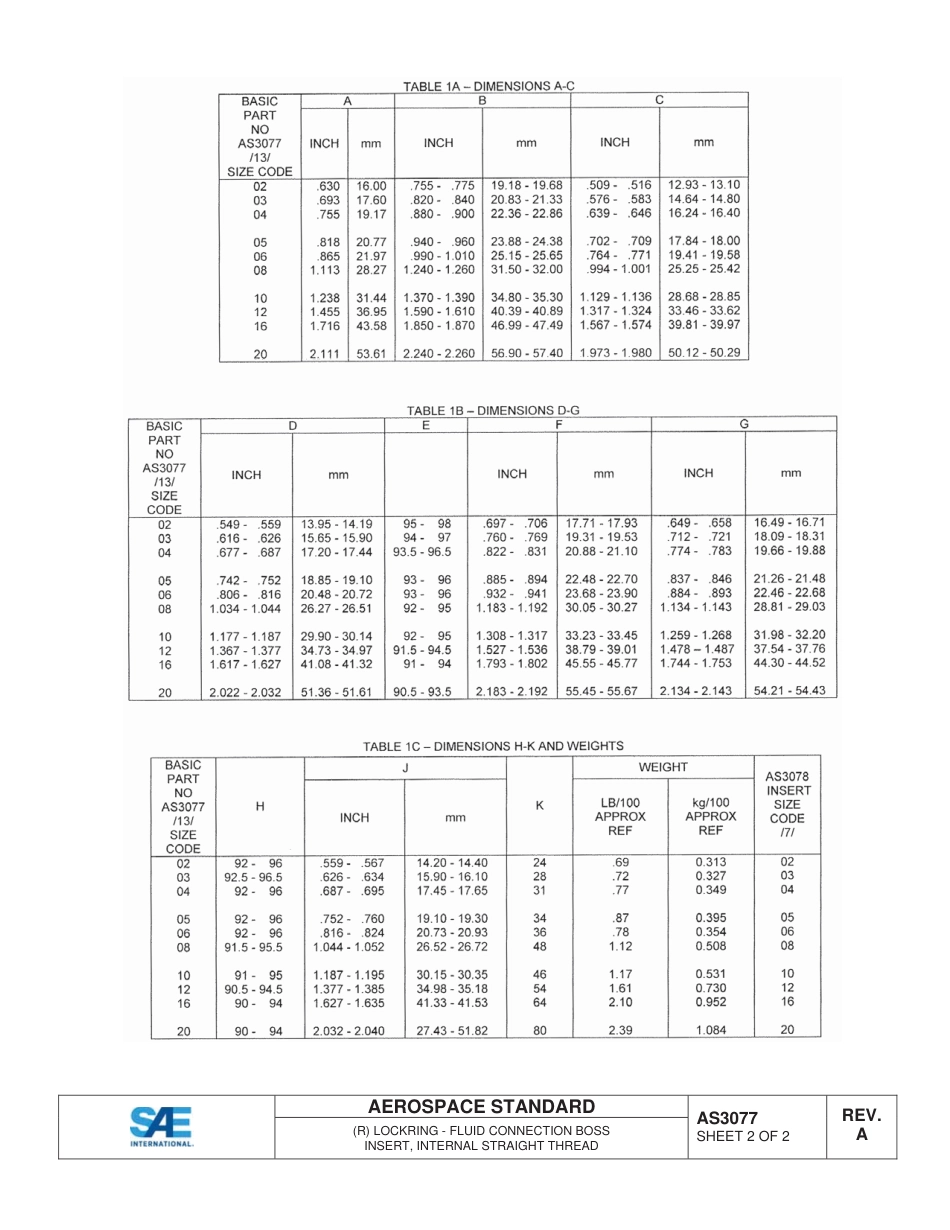 SAE AS3077a-2014.pdf_第2页