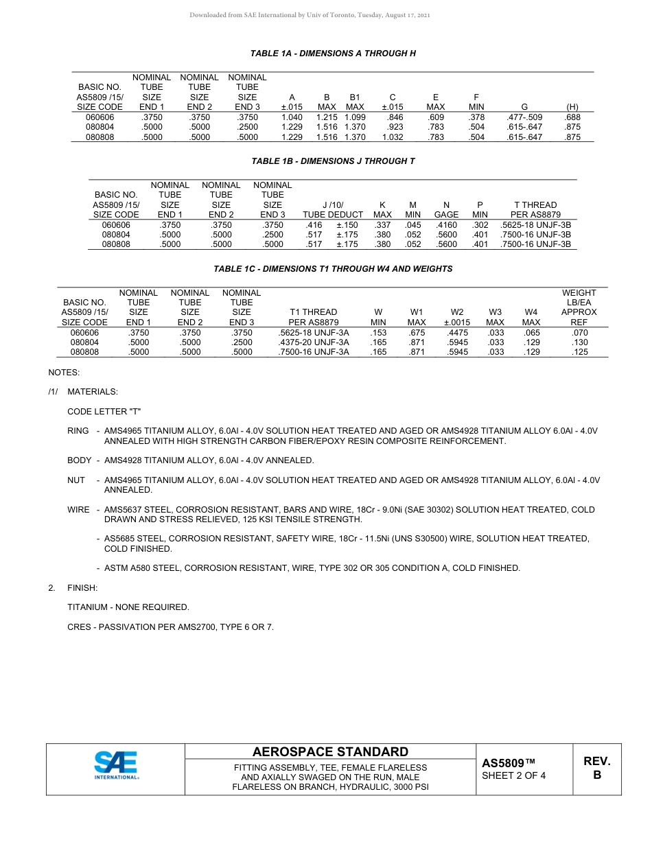 SAE AS5809B-2020.pdf_第2页