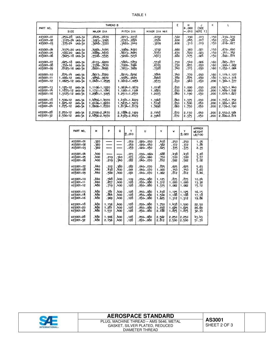 SAE AS3001-2015.pdf_第2页